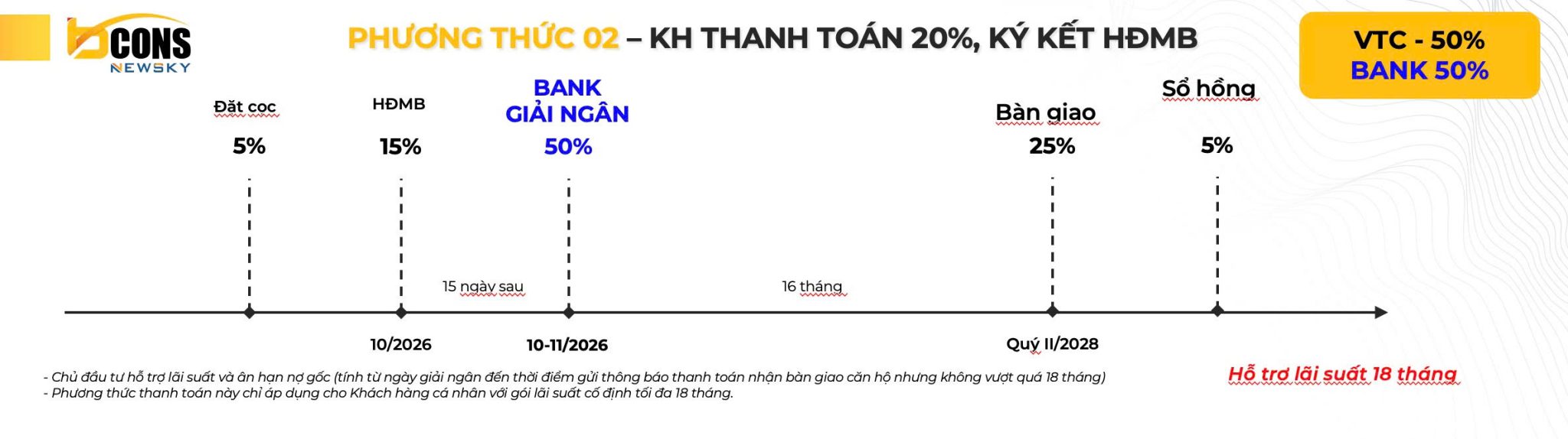 Phuong-Thuc-Thanh-Toan-2-Vay