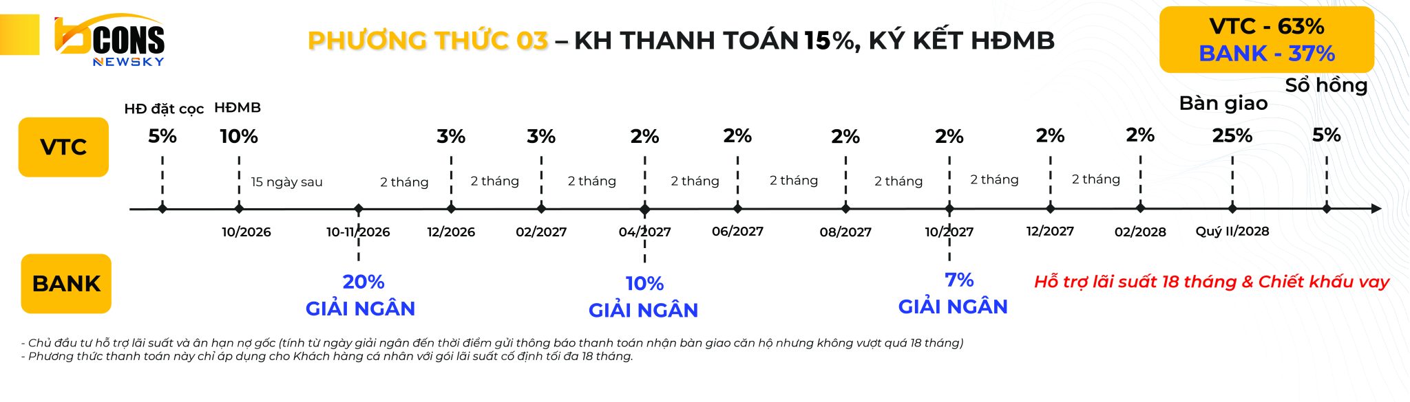 Phuong-Thuc-Thanh-Toan-3-Vay